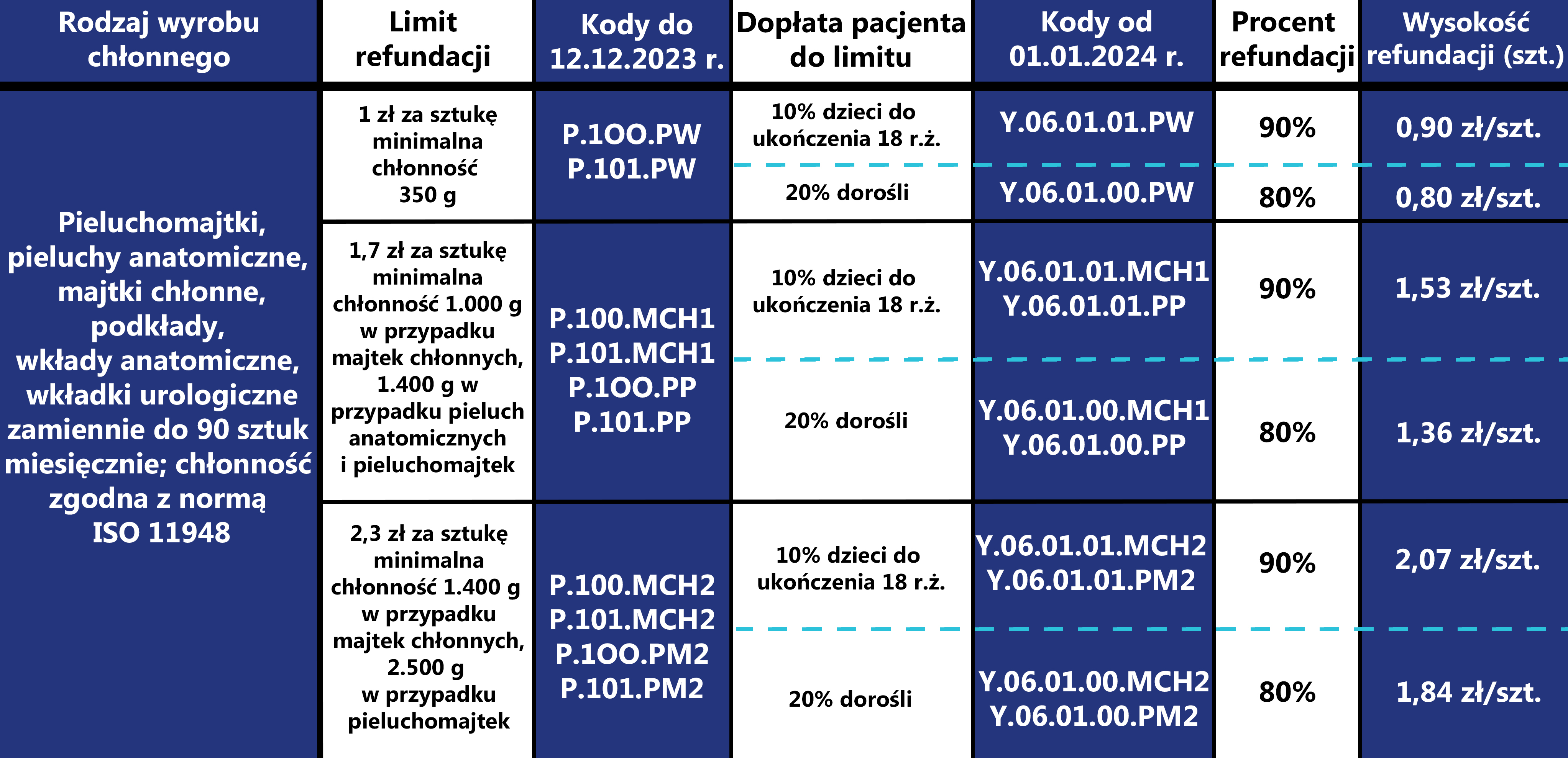 jak przyzwyczaić osobę dorosła do pieluchy