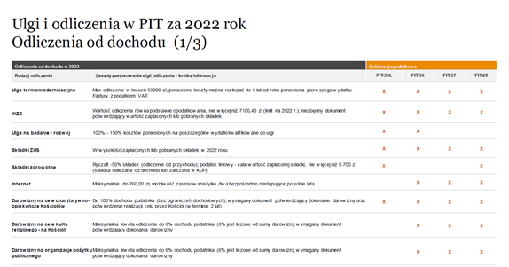 pieluchomajtki dla dorosłych biedronka