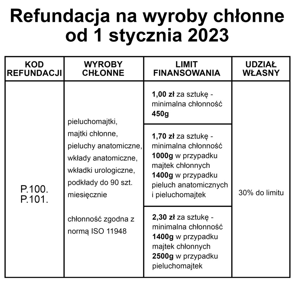 z czego zrobiona pampers