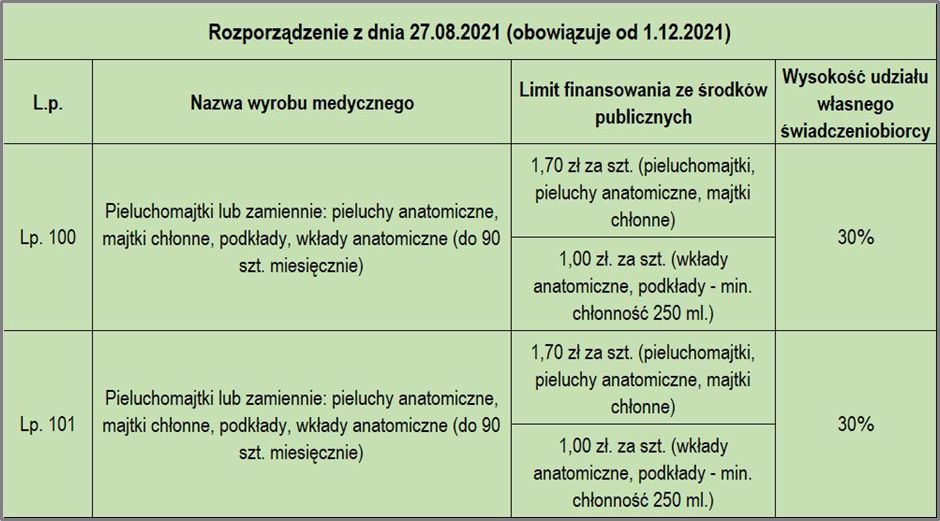 pampers sensitive chusteczki 12x56