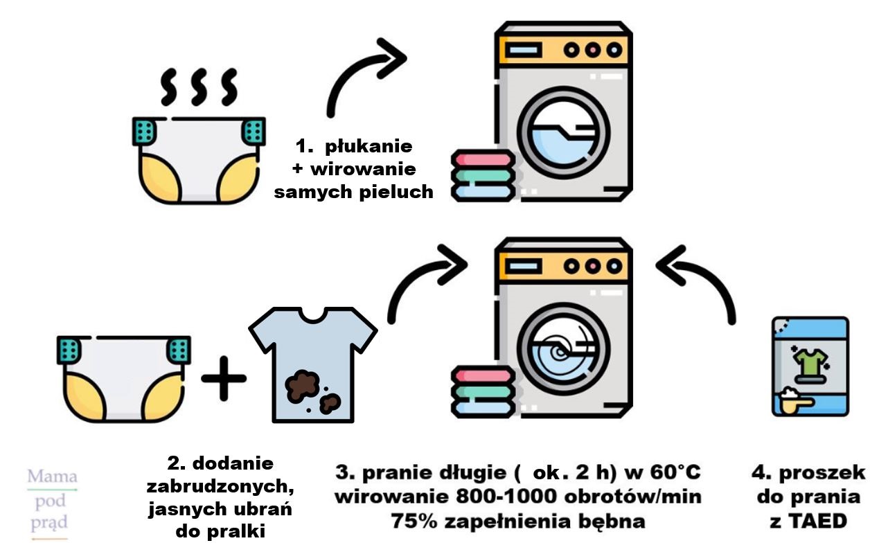 pieluchomajtki pampers 4 zakladanie