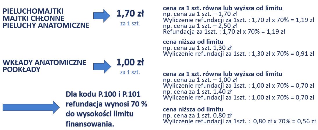 pampers sensitive chusteczki nawilżające 12x52 szt