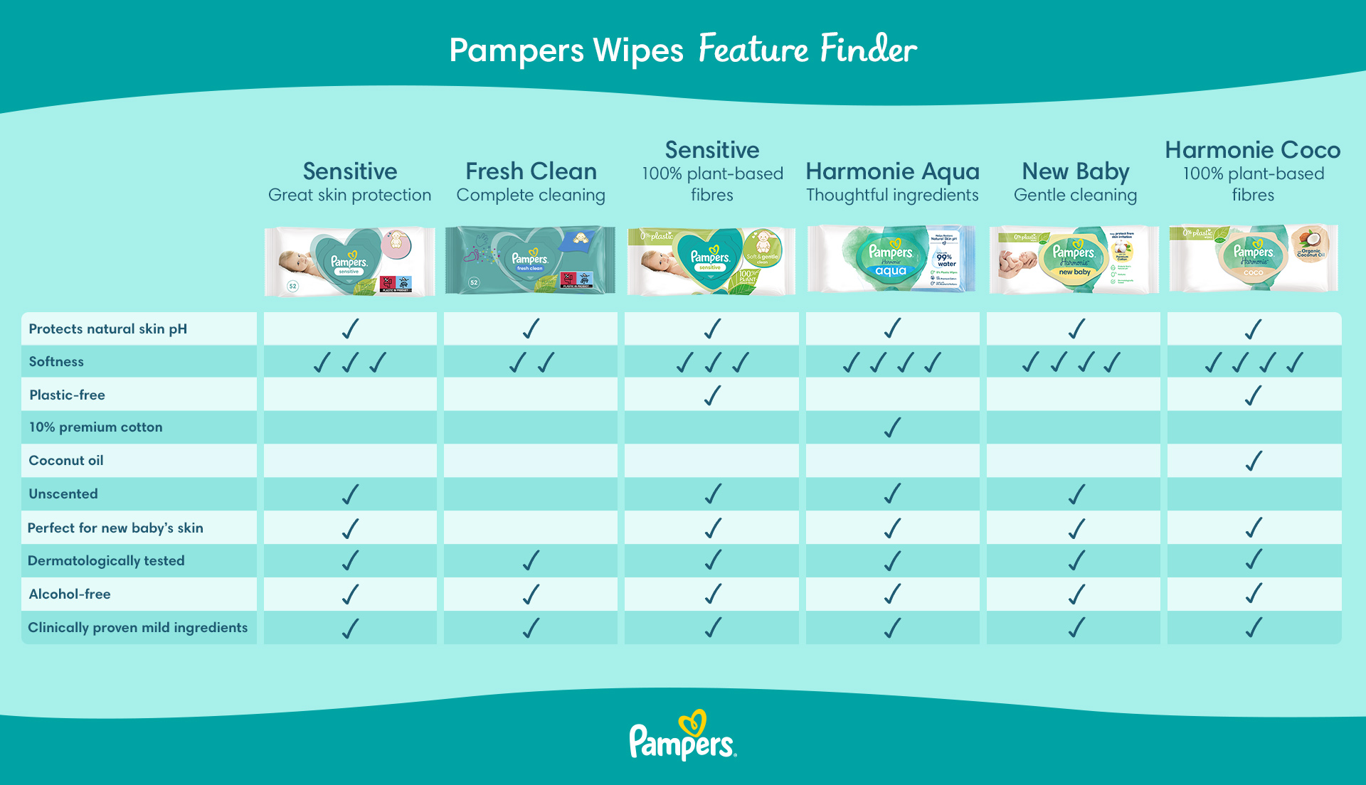 pampers oznaczenie zasikania