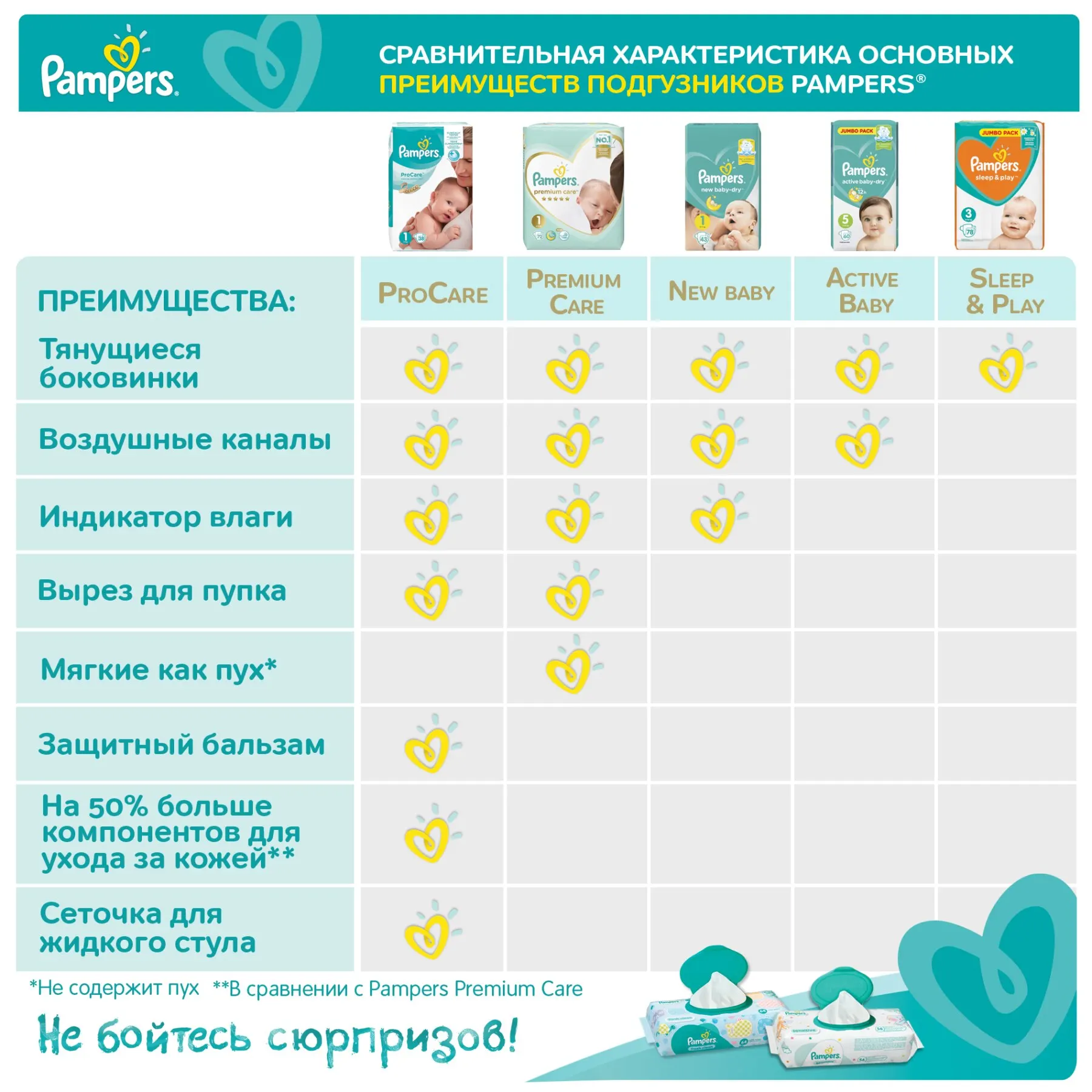 logotyp pampers