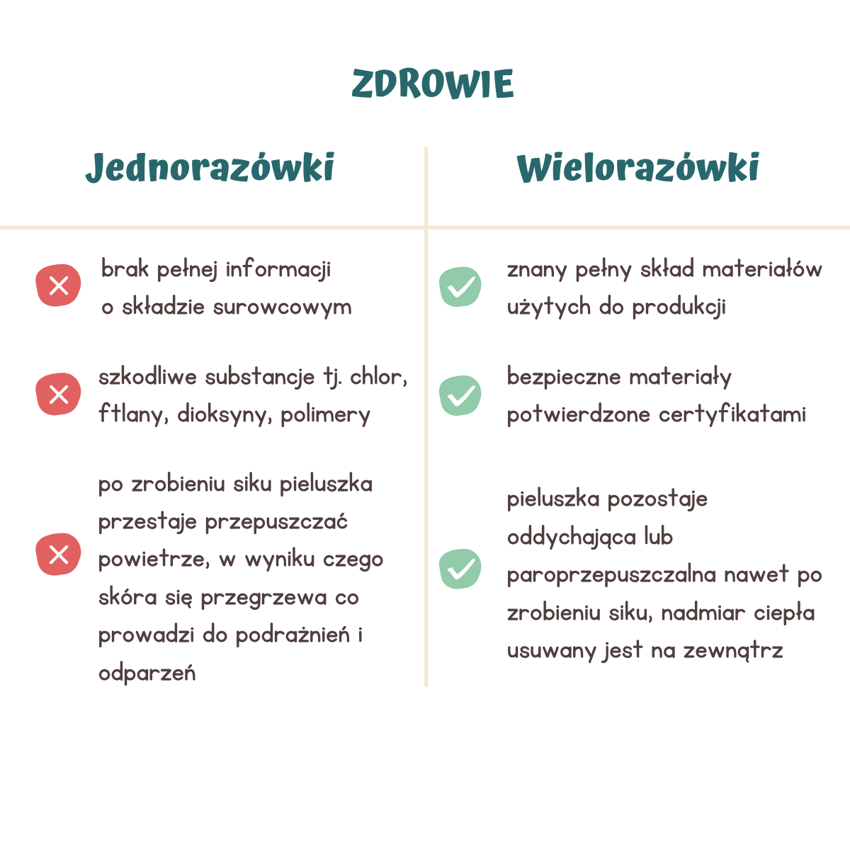 pieluchy dla dorosłych wielokrotne