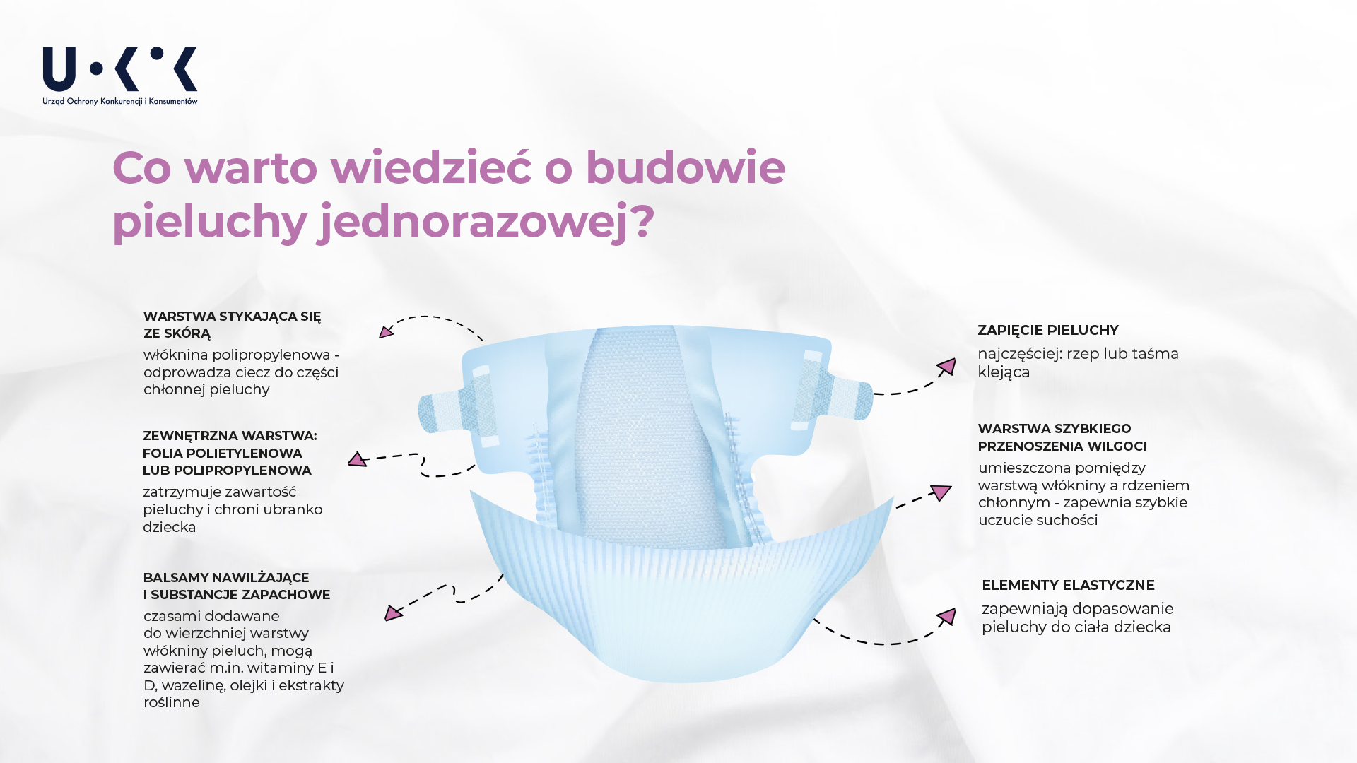 Baboo 2103 Jednorazowe wkładki laktacyjne