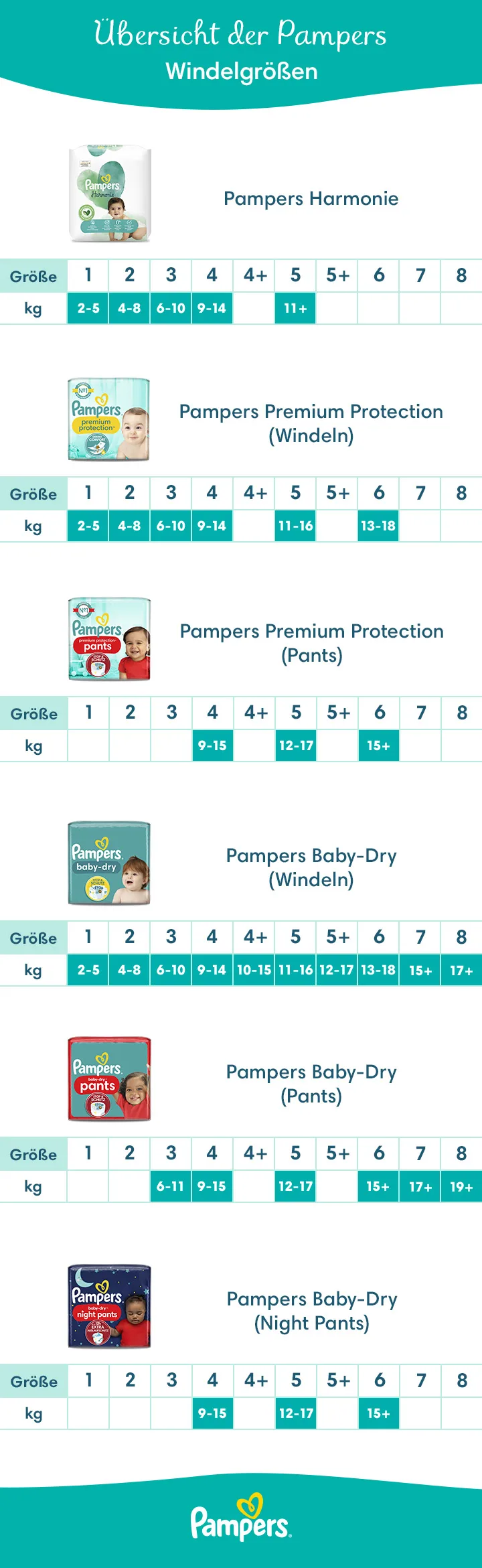 pampers pants 4 premium 38