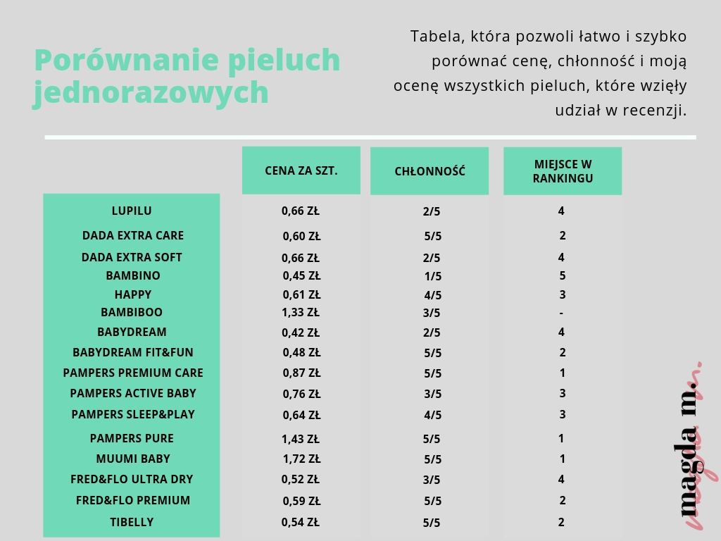 gdzie pieluchy w promocji