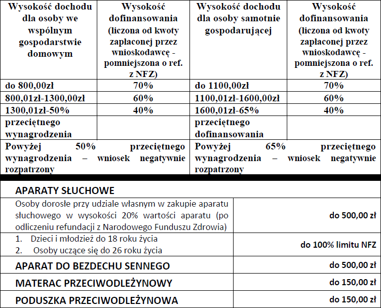 refundowane pieluchy dla dorosłych