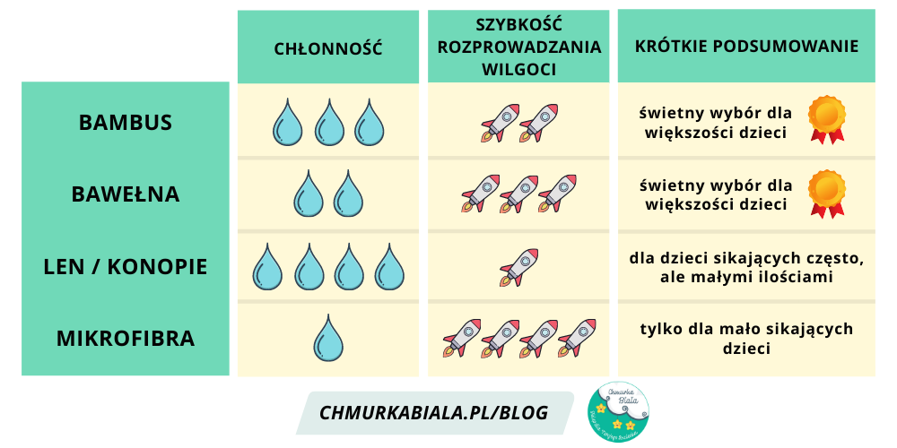 pieluchomajtki dla dorosłych cena