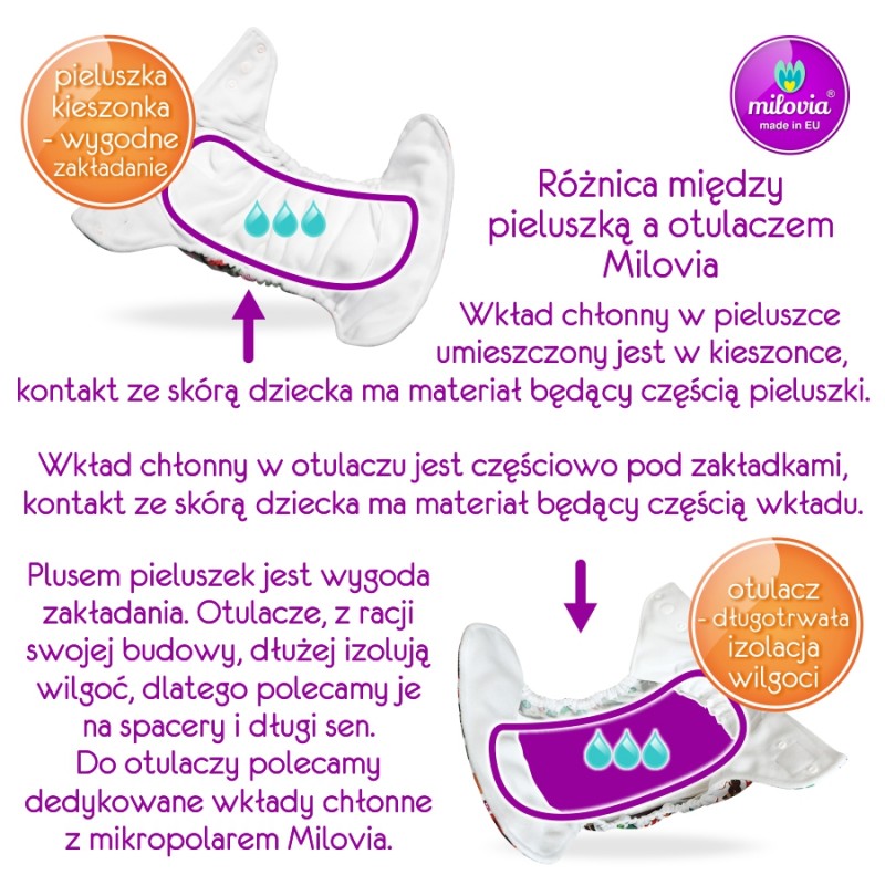 pieluchy do pływania dla dorosłych olx