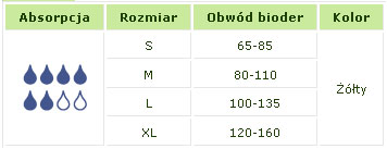 chusteczki nawilżane h2o