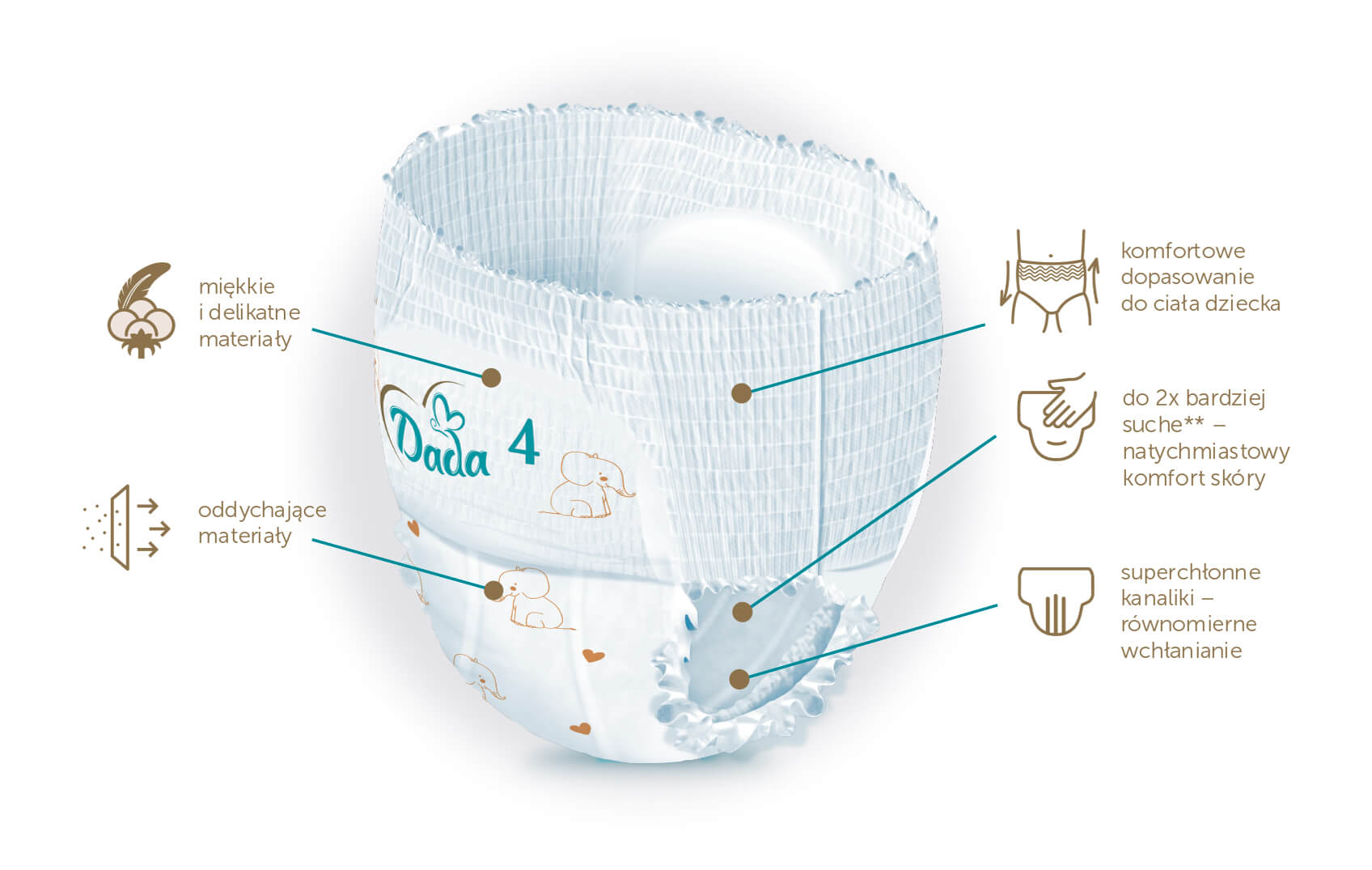 pampers pieluszki new baby 1 newborn 43 sztuki