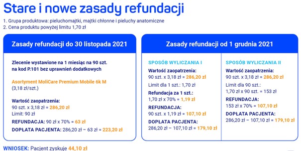 ile wazny jest wniosek na pieluchomajtki od daty.wystawienia