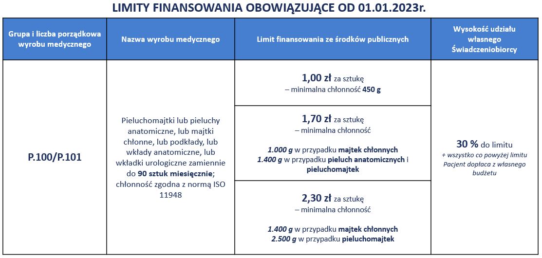 pieluchomajtki nfz wskazania