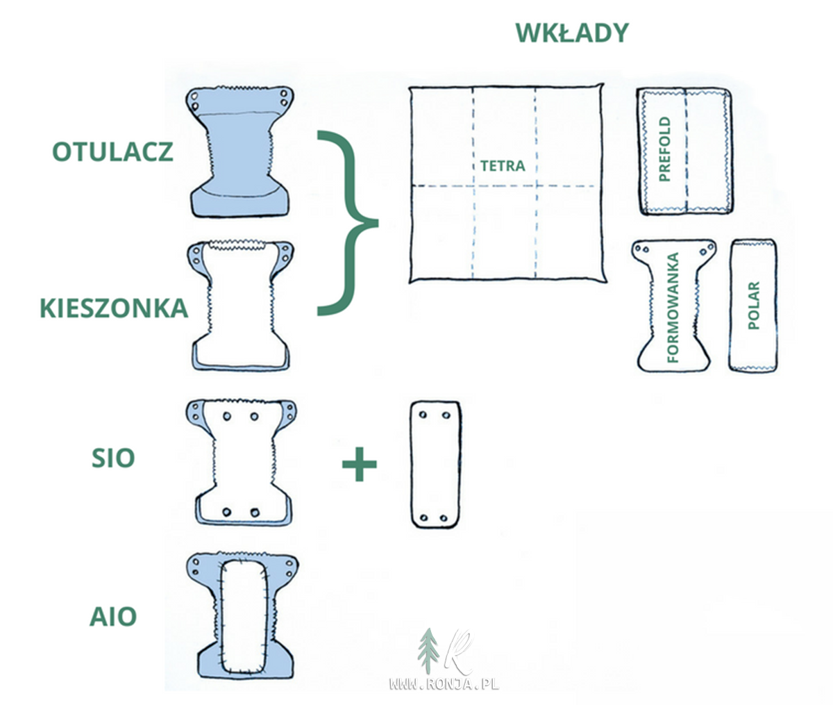 pieluchy dorosłych medium