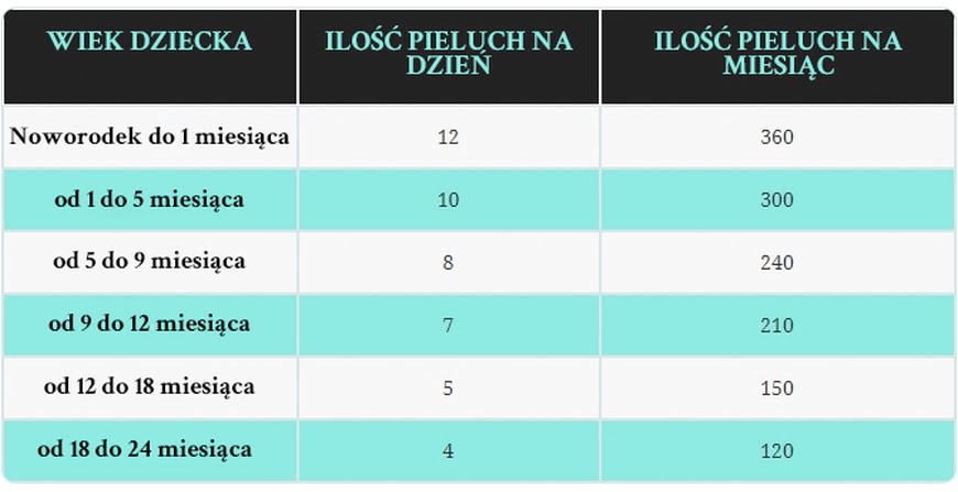 pieluchy powyżej 30 kg