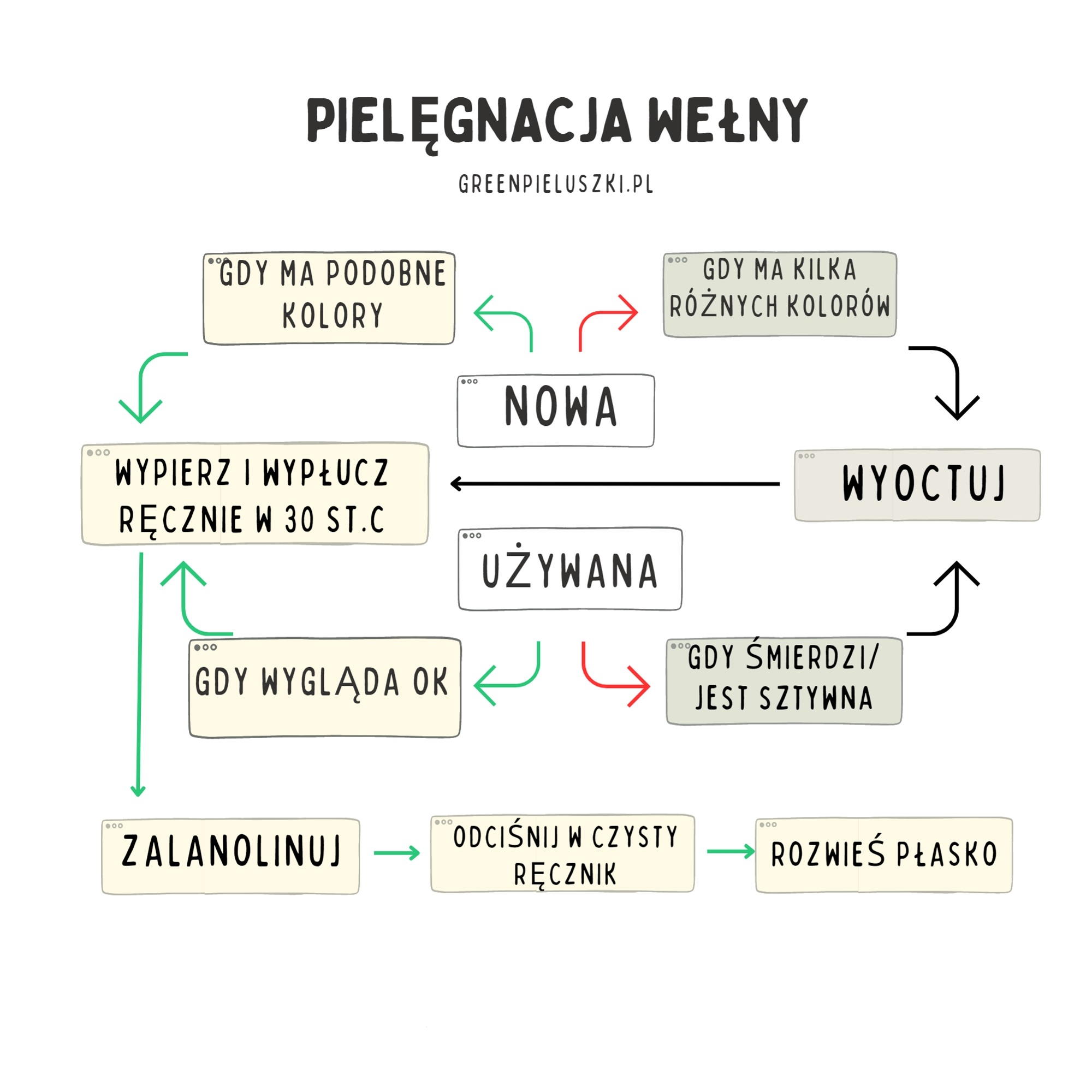 pieluchy zapachowe dla dorosłych