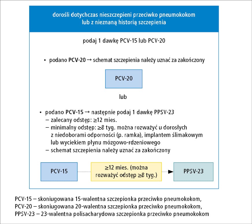 Tullo 463 Piłka sensoryczna