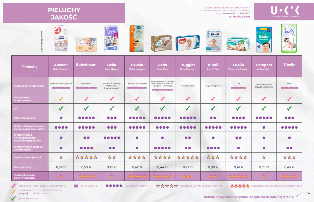 pieluchy pampers premium care 3 rossman