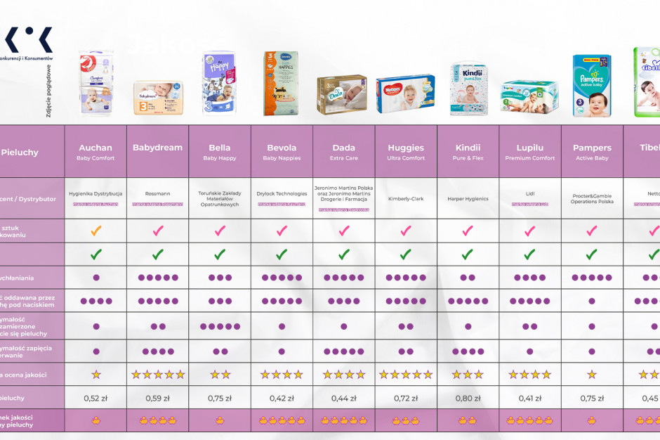 pampers premium care 4 plu