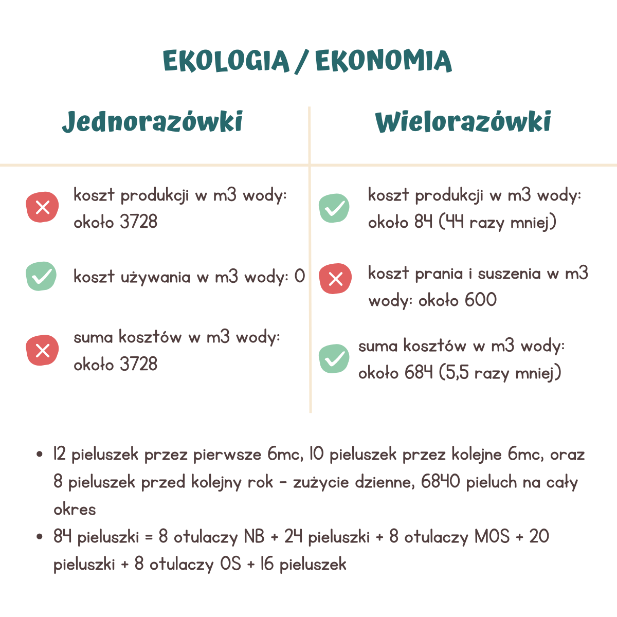 Japońskie (pieluszki podciągane) pieluchomajtki Merries PBL 12-22kg