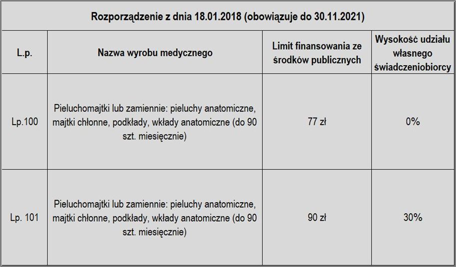 pieluszki pampers premium opinie