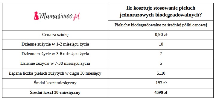 pieluszki pampers premium care 2 newborn