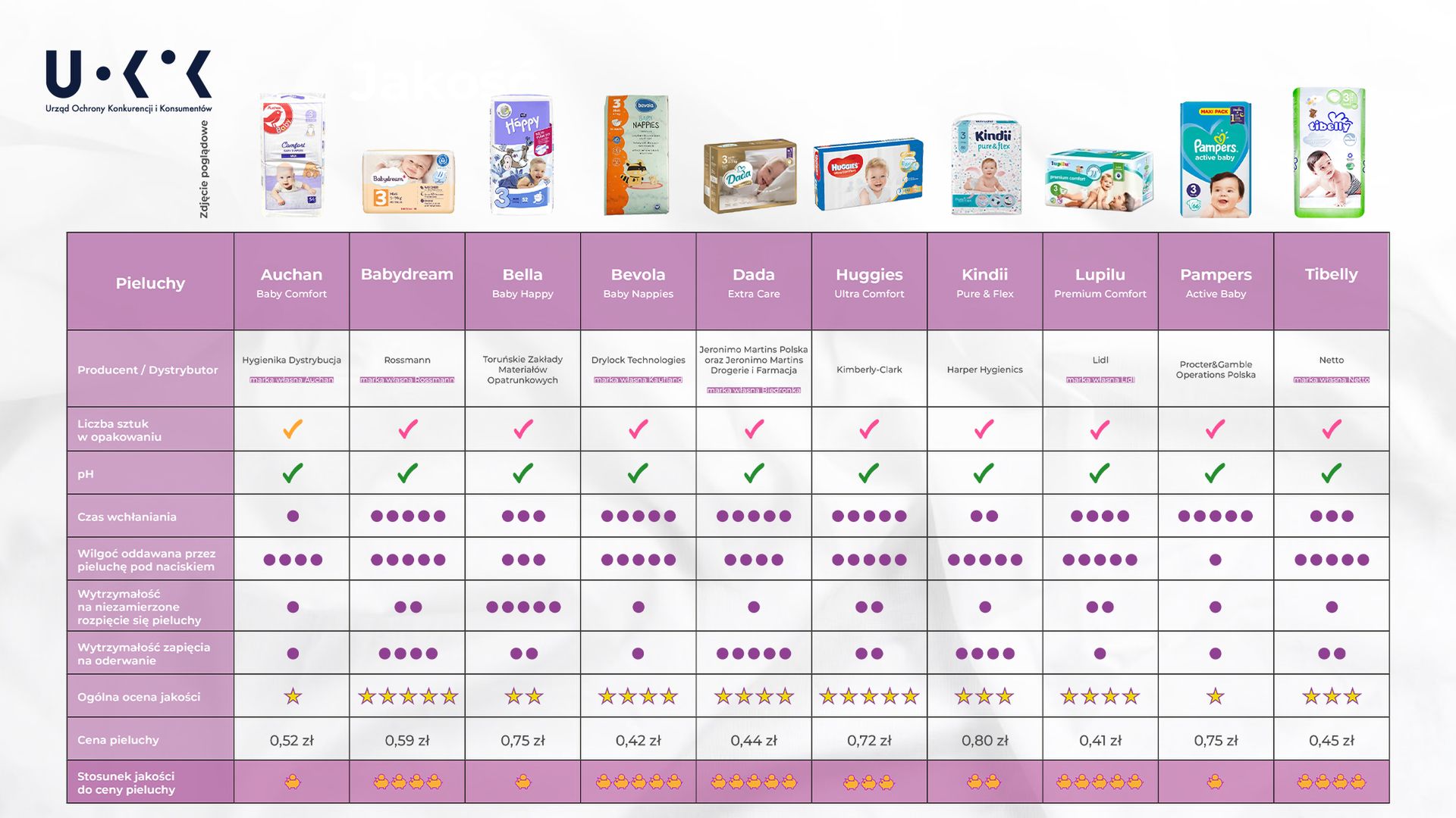 pampers premium care 1 78szt