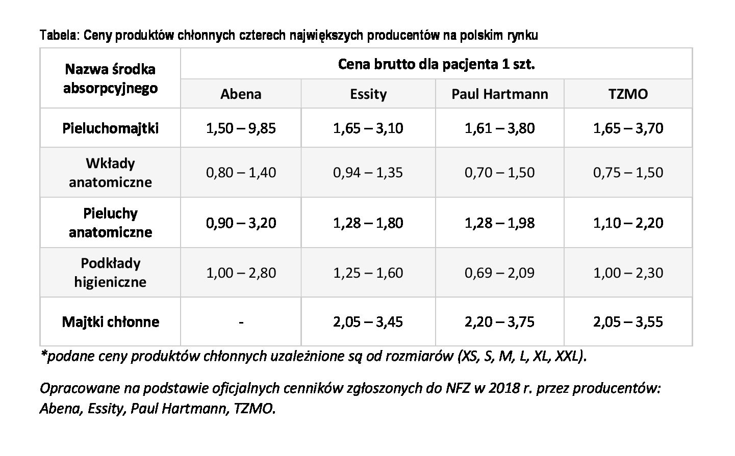 chusteczki nawilżane hipp rossmann