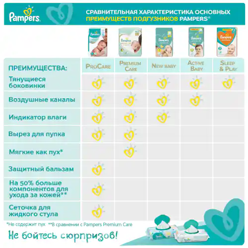 pampers active baby 4 plus promocja