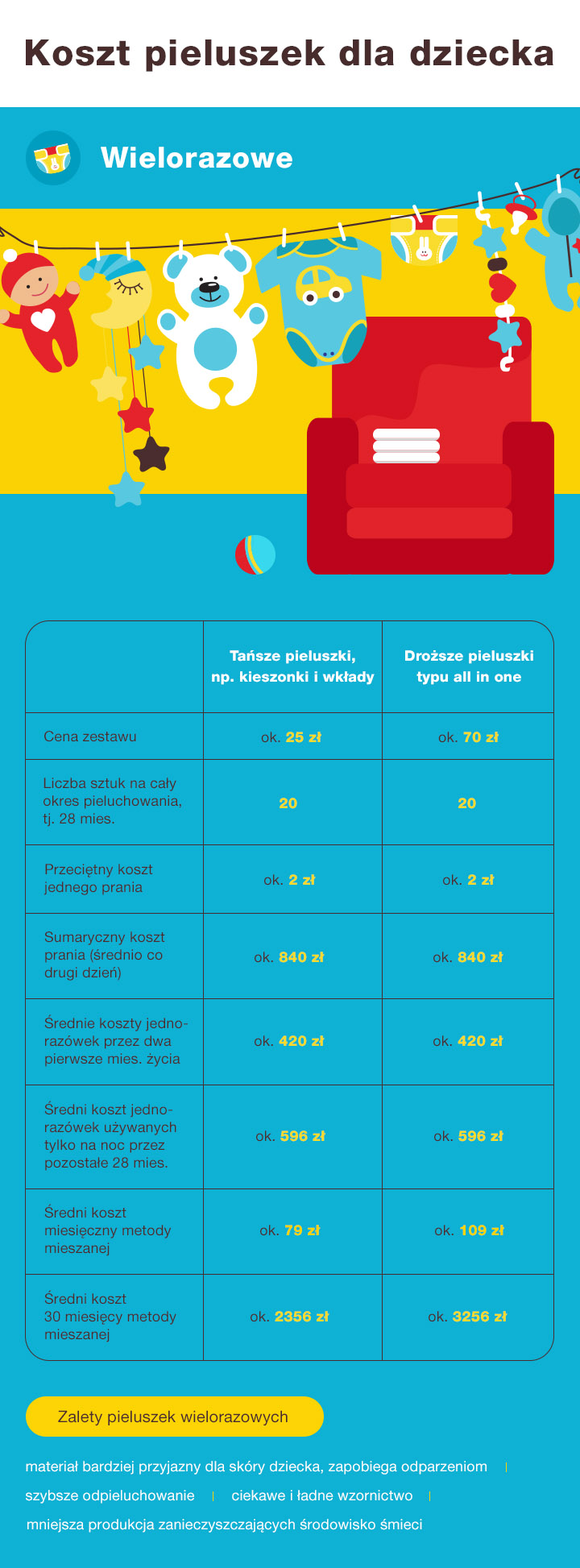 dofinansowanie do pampersów dla seniorów