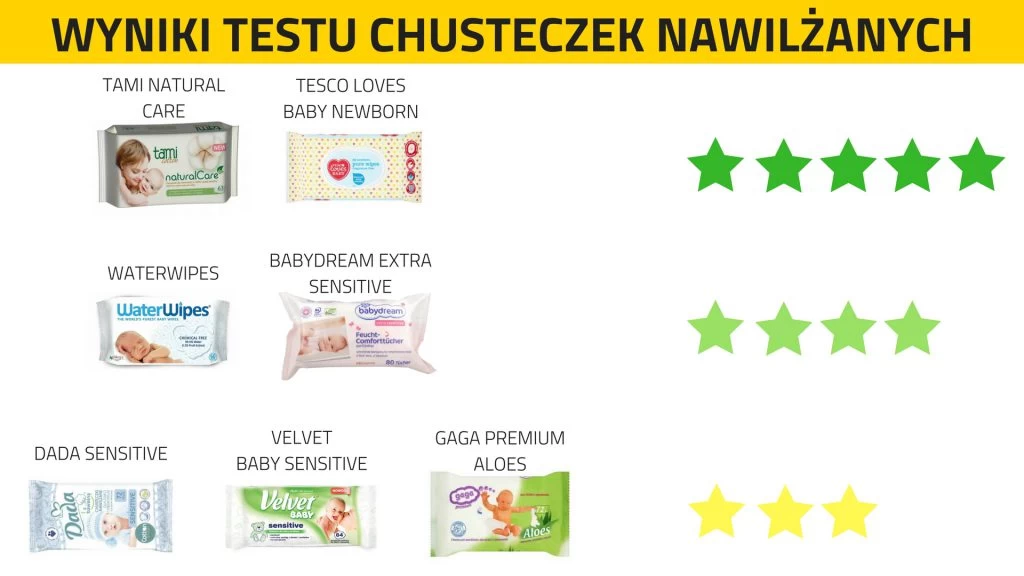 pampers feuchttucher pteis