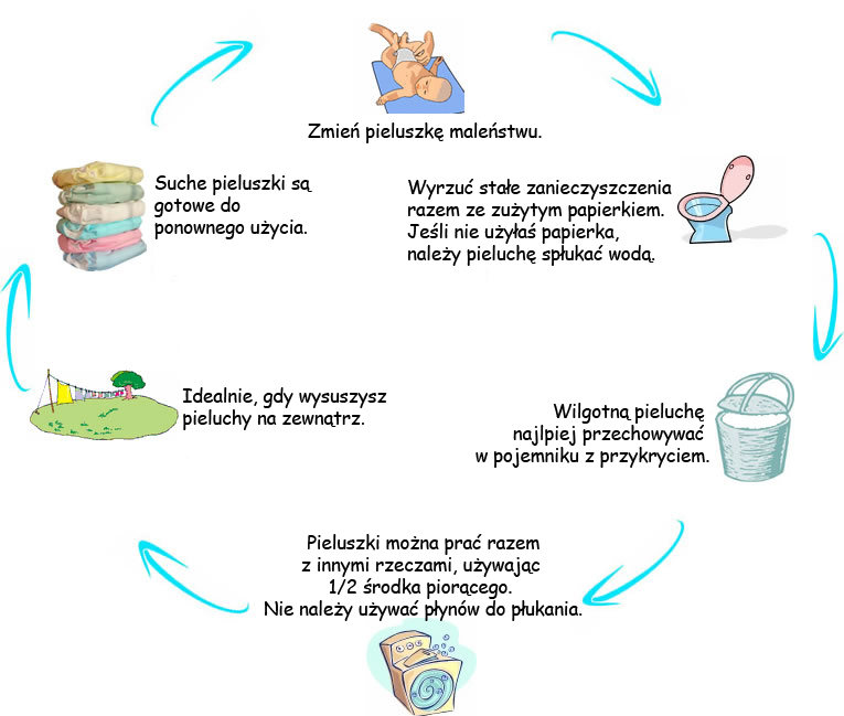 limity na pieluchy z ustawą za życiem