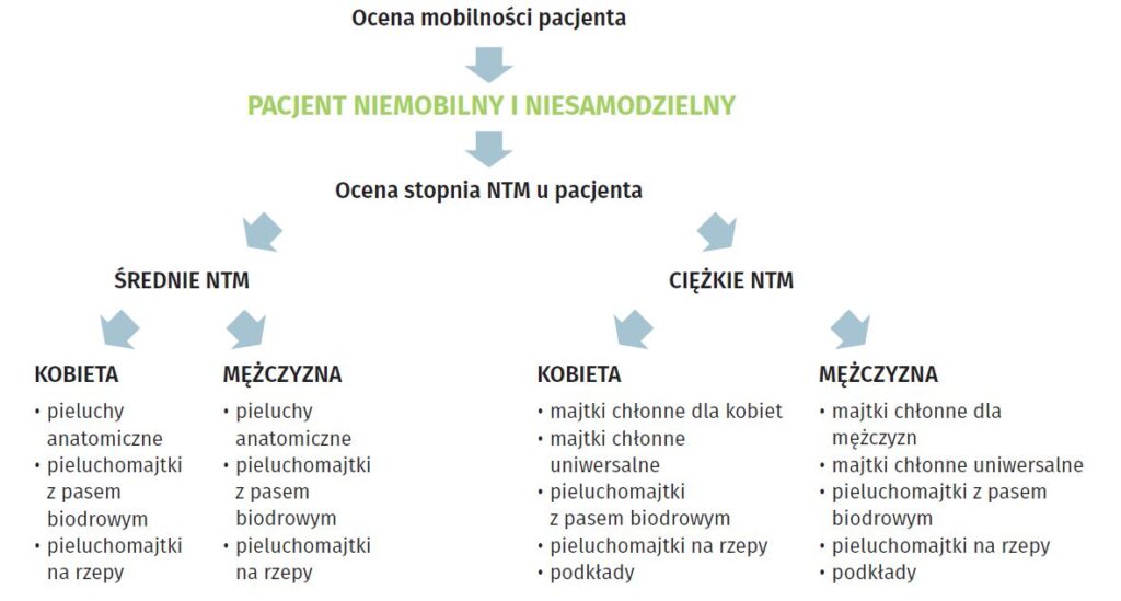 Yookidoo 40158 Zabawka do kąpieli