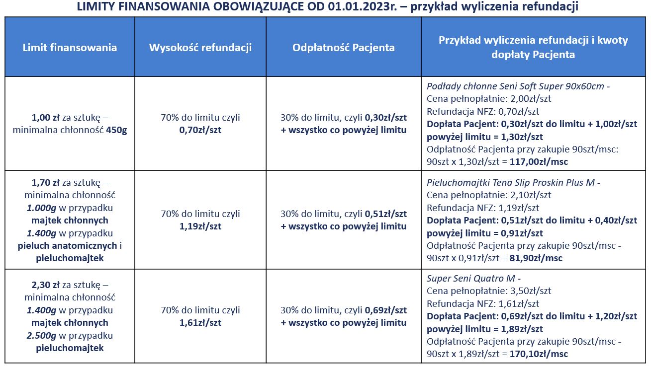 pieluchomajtki dla dorosłych nfz