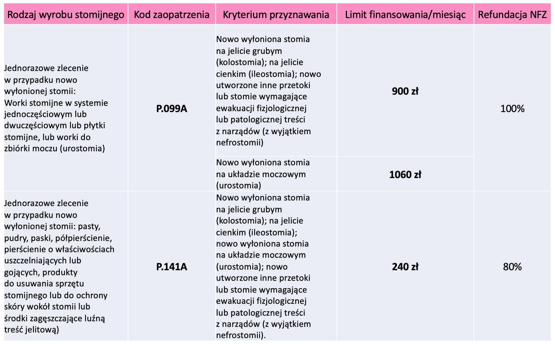 pieluchomajtki tena slip za 1 sztukę