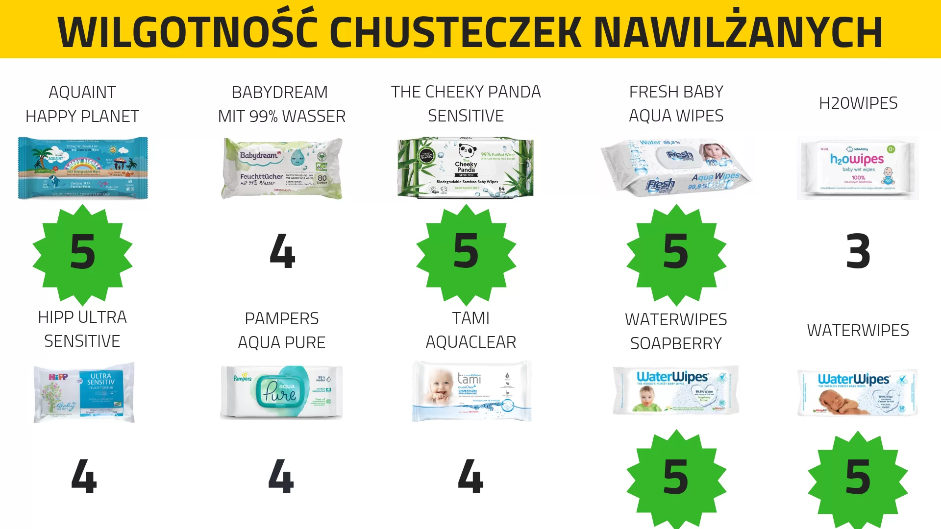 srokao chusteczki huggies natural care