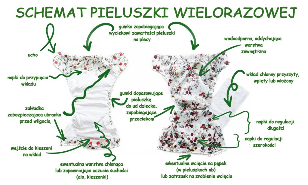 Krem na dzień Mały Motyl 50ml