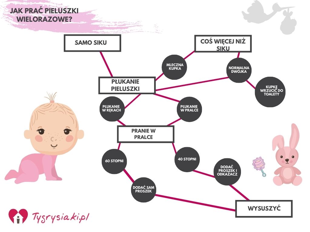 pieluchomajtki refundacja od lipca 2018