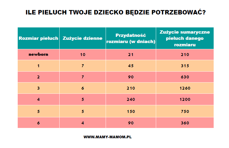 Dr.Browns AC037 Kolejny klips do smoczka