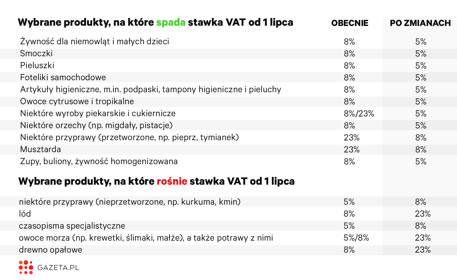 chusteczki nawilżane jj