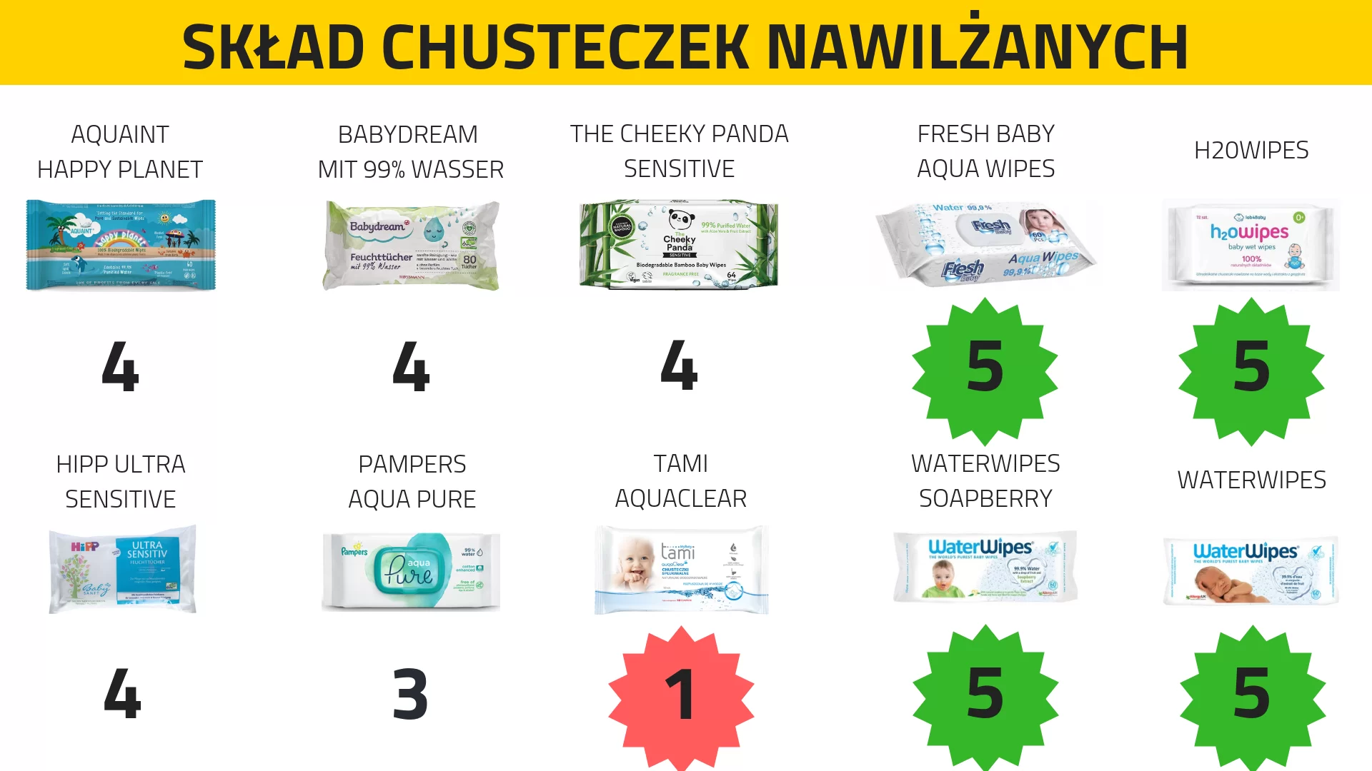 pampersy pampers zalozone na dziecko