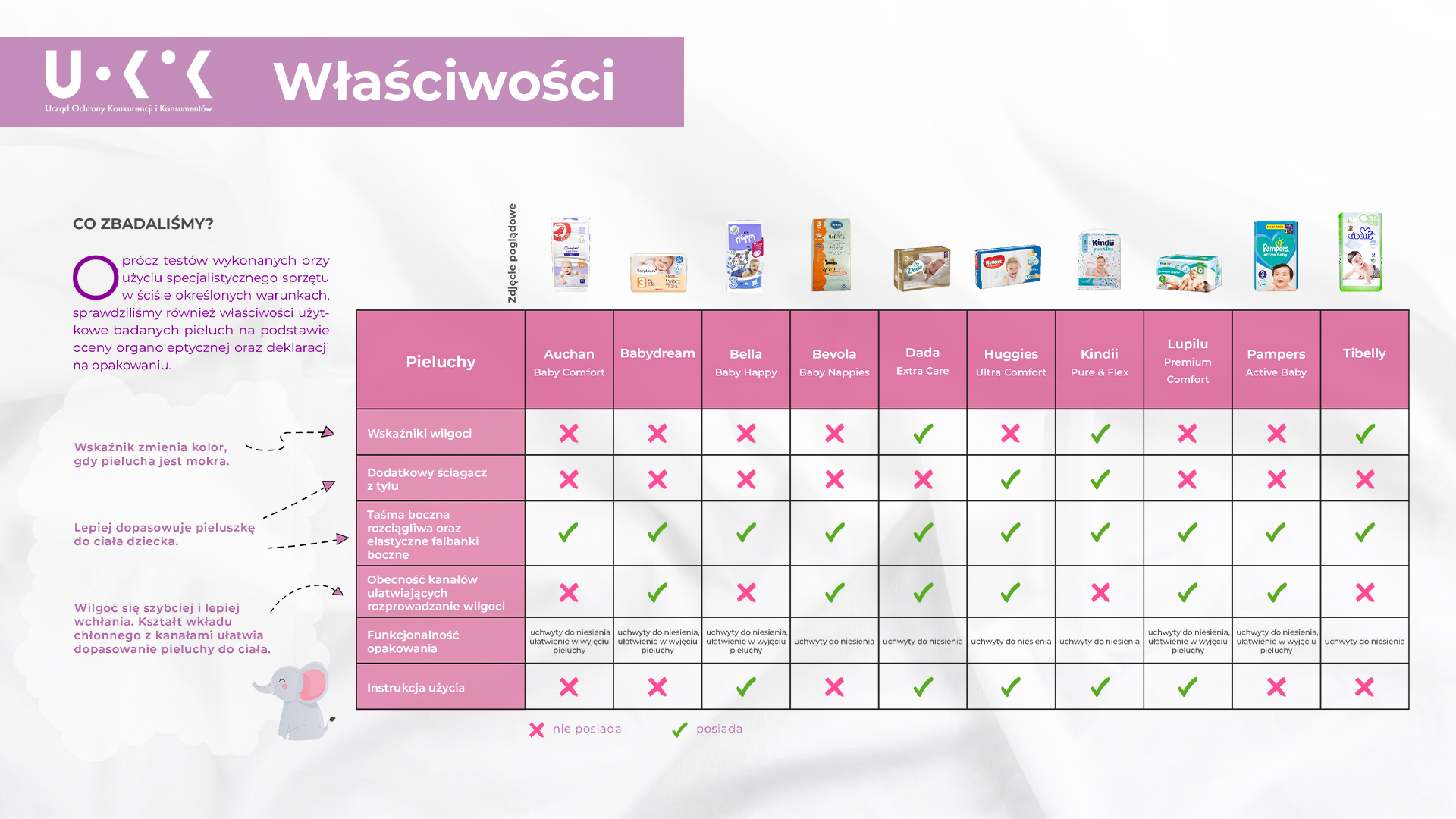 huggies kąpieluszki gdzie data