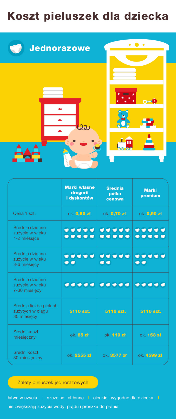 pampers premium care 1 43szt 2-5 kg