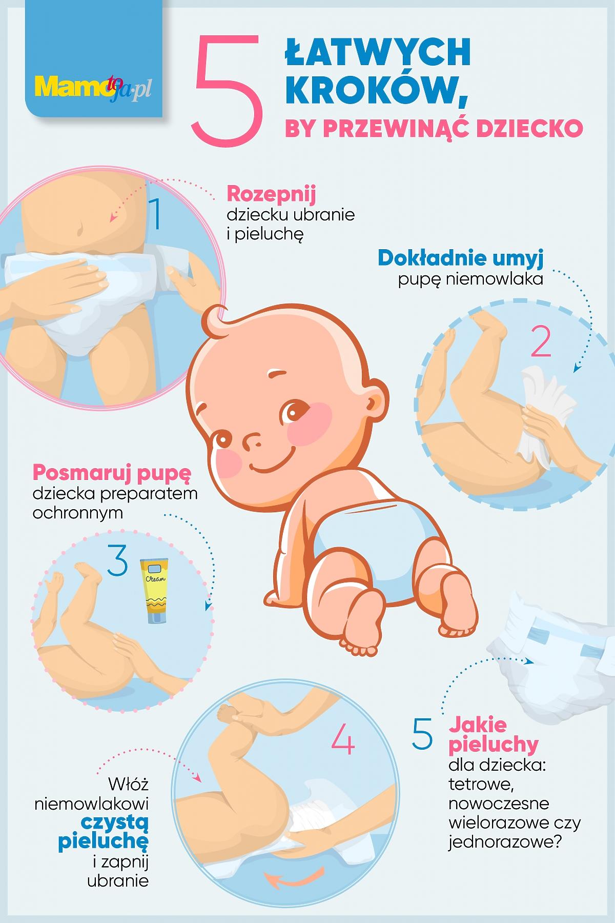 pieluchomajtki pampers pants warstwa pokryta