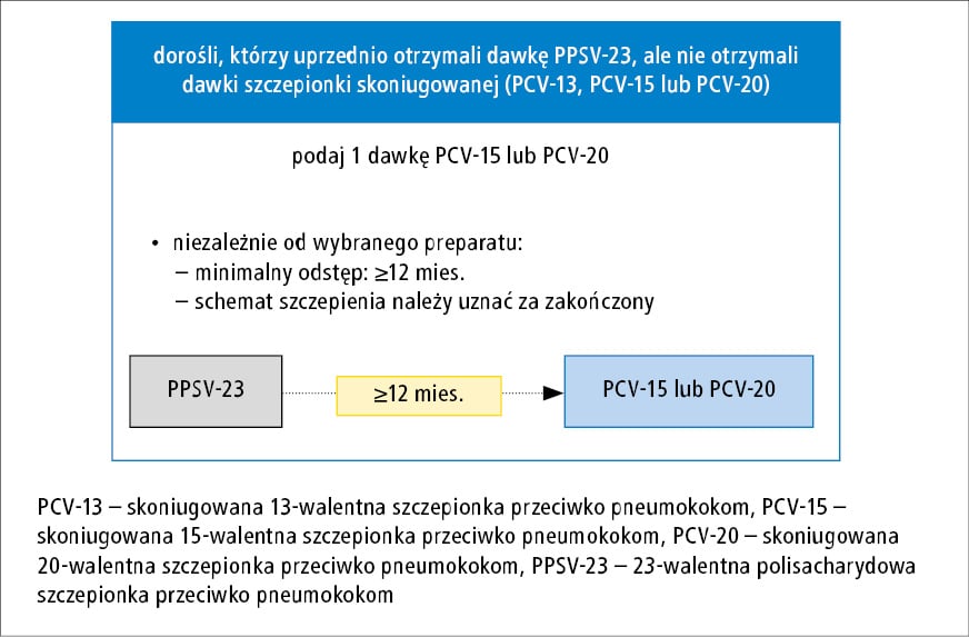 w czym przechowywać pieluchy wielorazowe