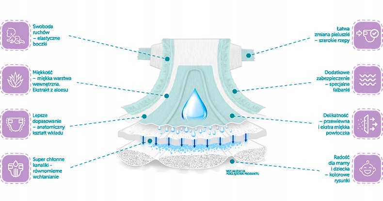 pampers pure protection 1 ceneo