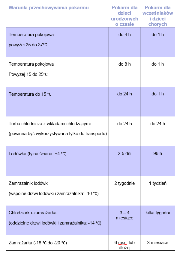 pudełko chusteczki nawilżane