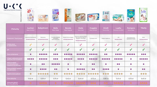 pampers premium care pants vs active baby